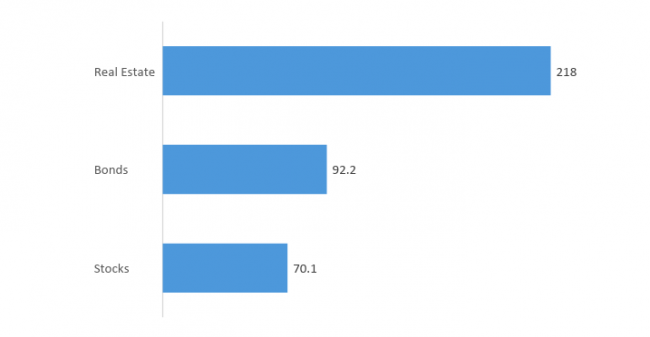 Part II on Asset Classes: Size of Markets and Trading Volumes by Les ...