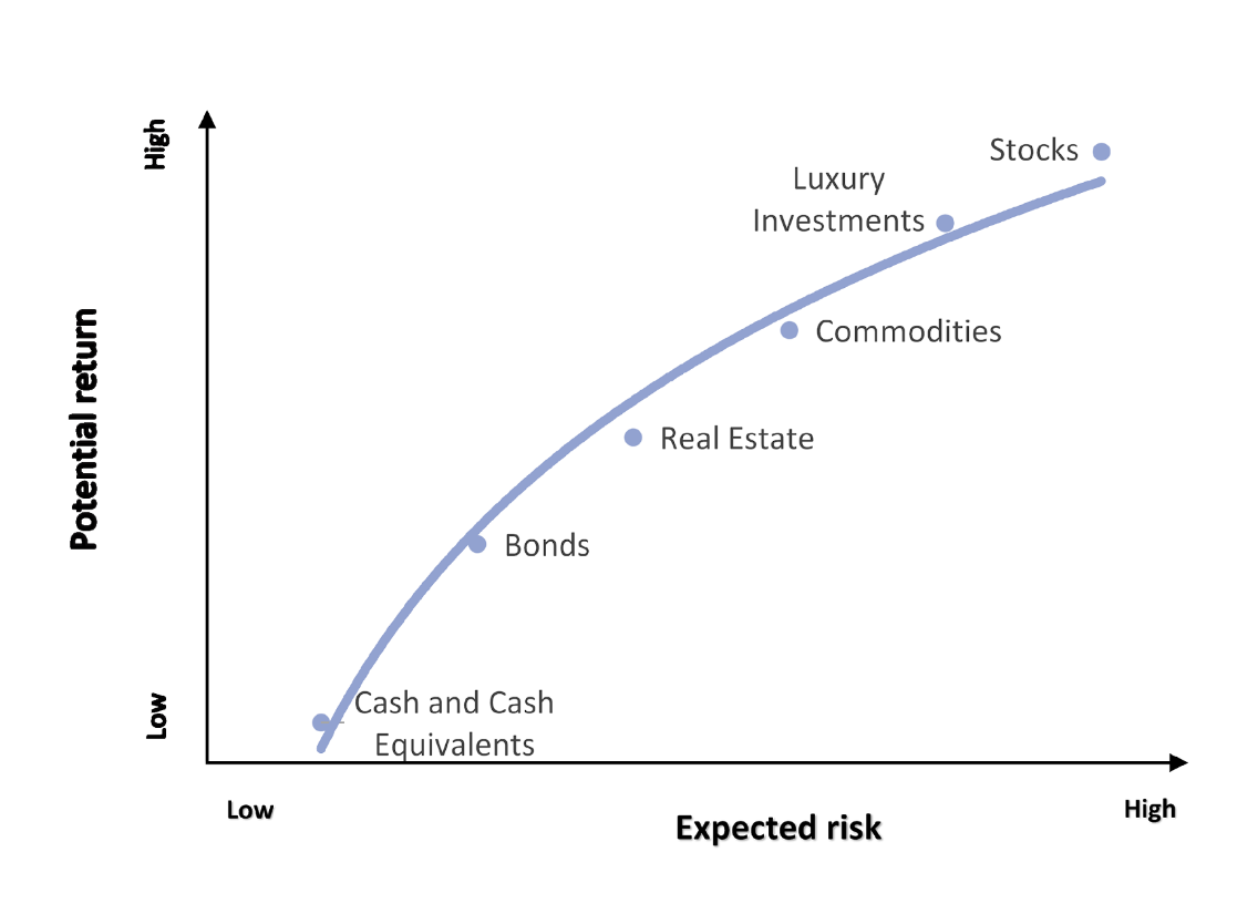 Asset Class Risk Return Chart