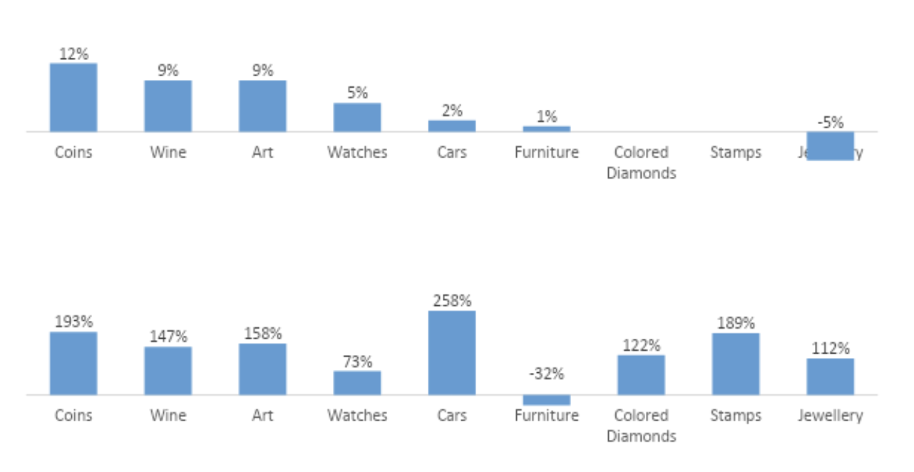 Investing in luxury goods: a sector set for years of galloping growth