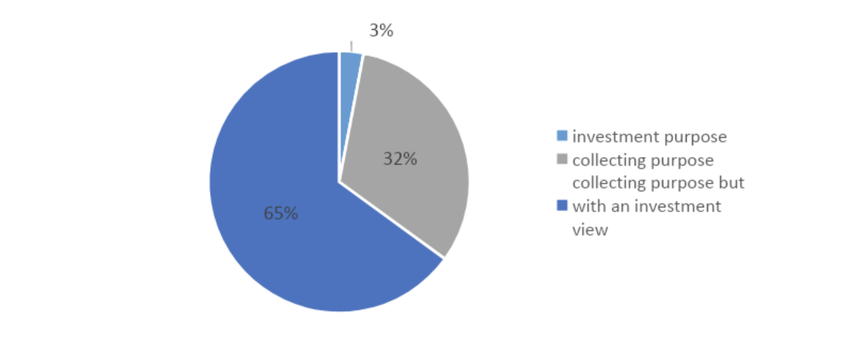 Should You Invest In Luxury Goods?