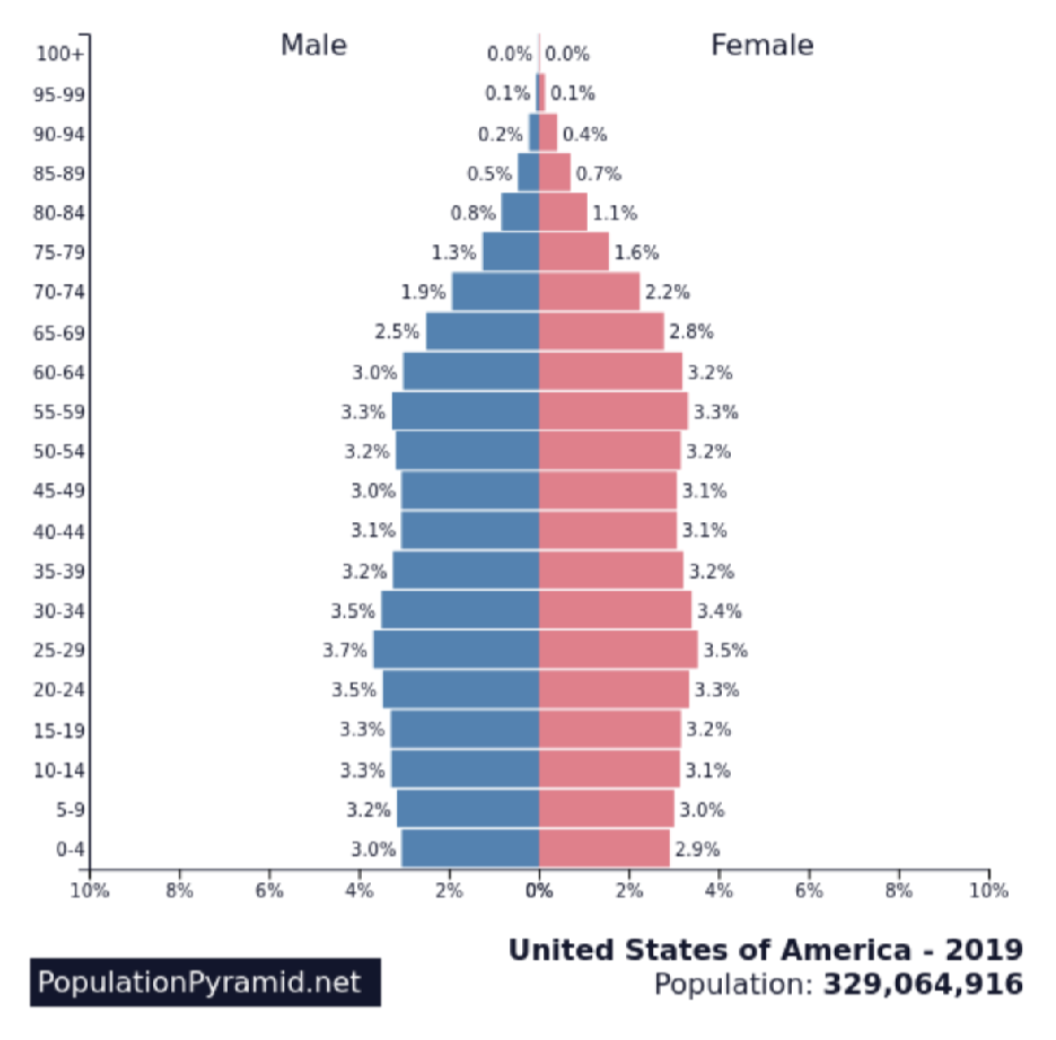 Demographics and GDP By Les Nemethy, CEO Euro-Phoenix Financial ...